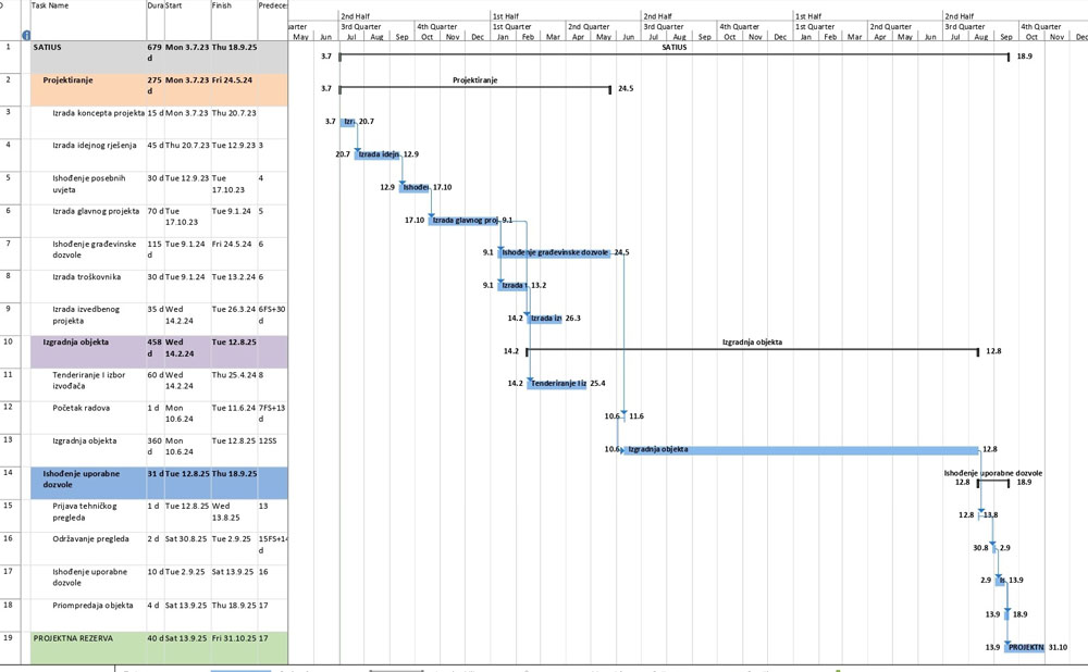 Satius Engineering projekti
